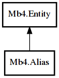 Object hierarchy for Alias