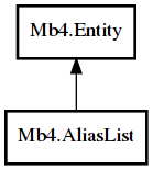Object hierarchy for AliasList