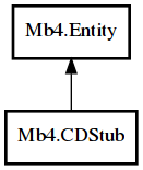 Object hierarchy for CDStub