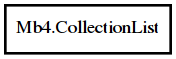 Object hierarchy for CollectionList