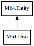 Object hierarchy for Disc