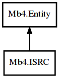 Object hierarchy for ISRC