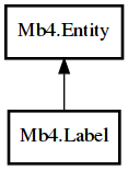 Object hierarchy for Label