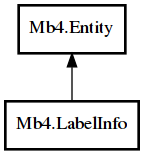 Object hierarchy for LabelInfo