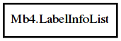 Object hierarchy for LabelInfoList