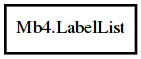 Object hierarchy for LabelList