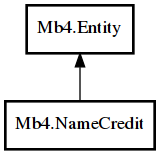Object hierarchy for NameCredit