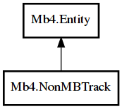 Object hierarchy for NonMBTrack