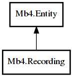 Object hierarchy for Recording