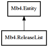 Object hierarchy for ReleaseList