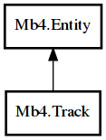 Object hierarchy for Track
