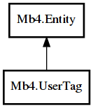 Object hierarchy for UserTag