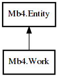 Object hierarchy for Work